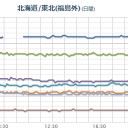 （　０：３３　！）　（…揺れてる…？？）