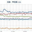 （　０：３３　！）　（…揺れてる…？？）