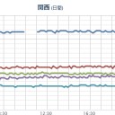 （　０：３３　！）　（…揺れてる…？？）