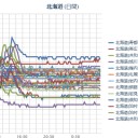 【 札幌 ０．０ ４０ ⇔ ０．０ ２６ μ 】（－４℃）／クロネコヤマトの社長が従業員の上に君臨する図かと思った。　（作業遅延中０６：２５！～）（未ＯＴＬ…１０：２４ ）。