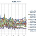 【 札幌 ０．０ ４０ ⇔ ０．０ ２６ μ 】（－４℃）／クロネコヤマトの社長が従業員の上に君臨する図かと思った。　（作業遅延中０６：２５！～）（未ＯＴＬ…１０：２４ ）。