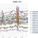 （ 札幌 ０．０ ２６ μ ）（ ＋ １ ℃ ）。　（作業遅延中だけど…５：５５！）（未ｃｍ時間切れ！）