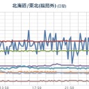 【M2.9】三宅島近海 深さ【 3.3km 】 ／このアカウントのツイートは非公開です。　(中チャ）