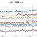 【噴火警報・予報 霧島山（新燃岳） 噴火警報（火口周辺）】。　(中チャ）