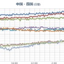 【 大阪 京都 府境 周辺。】／浅い震源なので、近隣の方はお忘れなくです。／【M2.5】種子島近海 深さ【 2.5km 】。　（未ｃｍ）