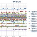 【北海道に上陸かも】／（中国の長春西方で山火事か砂嵐）／（ 札幌 ０．０ ２７ μ ）（－２．５℃）。　（作業中５：５５！～）（未JUMP）