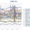 【北海道に上陸かも】／（中国の長春西方で山火事か砂嵐）／（ 札幌 ０．０ ２７ μ ）（－２．５℃）。　（作業中５：５５！～）（未JUMP）