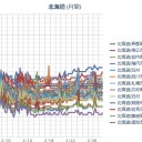 【北海道に上陸かも】／（中国の長春西方で山火事か砂嵐）／（ 札幌 ０．０ ２７ μ ）（－２．５℃）。　（作業中５：５５！～）（未JUMP）