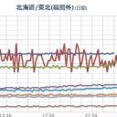 【 ヨウ素 検出 】／生【リュウグウノツカイ】捕獲／【M4.1】長野県【 6.9km 】／【 M3.4 】三宅島【 5.0km 】／ヤバいよね！／何が起こるかわからないね。　（未JUMP）
