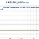 【 ヨウ素 検出 】／生【リュウグウノツカイ】捕獲／【M4.1】長野県【 6.9km 】／【 M3.4 】三宅島【 5.0km 】／ヤバいよね！／何が起こるかわからないね。　（未JUMP）