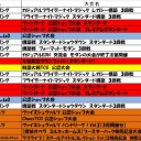 3月の大会情報