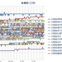 【 泊原発 直撃 】（Ｍ３．３）／【 千島～津軽 】（深層 １４２ km 連発）／（ 札幌 ０．０ ２８ μ ）（＋２℃…＠０９：３３…）。　（大幅遅延発進！）　ｗ（＾□＾；）ｗ　（未JUMP）