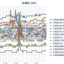 【 泊原発 直撃 】（Ｍ３．３）／【 千島～津軽 】（深層 １４２ km 連発）／（ 札幌 ０．０ ２８ μ ）（＋２℃…＠０９：３３…）。　（大幅遅延発進！）　ｗ（＾□＾；）ｗ　（未JUMP）