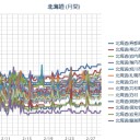 【 泊原発 直撃 】（Ｍ３．３）／【 千島～津軽 】（深層 １４２ km 連発）／（ 札幌 ０．０ ２８ μ ）（＋２℃…＠０９：３３…）。　（大幅遅延発進！）　ｗ（＾□＾；）ｗ　（未JUMP）