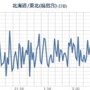 【 宮城 ０．１０８ μ 】／【 千葉 】（欠測）／茨城、千葉方面【福島原発の風】／マスクなど万全な対策を。／【 三宅島 】（超浅い・群発地震）／【神奈川＋千葉＋埼玉】（停電多発）。　（未JUMP）