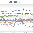 【 三重 ０．１０６ ？ μ 】／【島根県にフグ大発生!! 何かの前兆だろうな!!】。　（未JUMP）