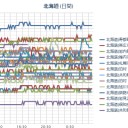 【かなり濃いPM2.5が上陸中。】／（ 札幌 ０．０ ３１ ⇔ ０．０ ２７ μ ）（＋２℃）。　（入眠サイクル障害鼠）（それでも！いぢでも！５：５５！）