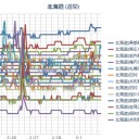 【かなり濃いPM2.5が上陸中。】／（ 札幌 ０．０ ３１ ⇔ ０．０ ２７ μ ）（＋２℃）。　（入眠サイクル障害鼠）（それでも！いぢでも！５：５５！）