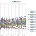 【かなり濃いPM2.5が上陸中。】／（ 札幌 ０．０ ３１ ⇔ ０．０ ２７ μ ）（＋２℃）。　（入眠サイクル障害鼠）（それでも！いぢでも！５：５５！）