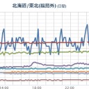 【 三宅島 近海 】【 ０．７ km  】（連発中）／被ばく疾患は蔓延中です。　（作業中）