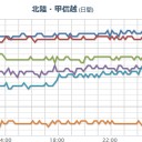 【 三宅島 近海 】【 ０．７ km  】（連発中）／被ばく疾患は蔓延中です。　（作業中）