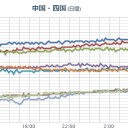 【大阪・神戸】【水道水からヨウ素】／後から出されても、もう飲んでしまった。／【 熊本～桜島 】（連発中）／噴火にも備えておいた方がいい。　（作業中）