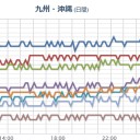 【大阪・神戸】【水道水からヨウ素】／後から出されても、もう飲んでしまった。／【 熊本～桜島 】（連発中）／噴火にも備えておいた方がいい。　（作業中）