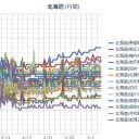 （寝まーす！）