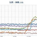 （寝まーす！）
