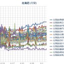 【 千島海溝で Ｍ９ 巨大地震 】（切迫性が高い。）⇔準備を怠ってはいけない！／（ 札幌 ０．０ ３２ ⇔ ０．０ ２８ μ ）（－ ２ ℃）。　（作業中…５：５５！…）～（中JUMP時間切れ）。