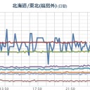 【M2.5】三宅島近海 深さ【 0.7km 】／柏崎刈羽原発　放射性物質含む水が漏れる。／やはりこの国は終わるしかないようだね。　（中JUMP）