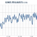 【M2.5】三宅島近海 深さ【 0.7km 】／柏崎刈羽原発　放射性物質含む水が漏れる。／やはりこの国は終わるしかないようだね。　（中JUMP）