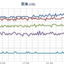 【M2.5】三宅島近海 深さ【 0.7km 】／柏崎刈羽原発　放射性物質含む水が漏れる。／やはりこの国は終わるしかないようだね。　（中JUMP）