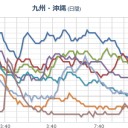いやいや…砂金掘りじゃなくて…（似てるけど）。