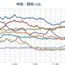 いやいや…砂金掘りじゃなくて…（似てるけど）。