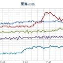 いやいや…砂金掘りじゃなくて…（似てるけど）。