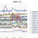 （ 札幌 ０．０ ３１ μ ）（＋２．５℃）。　（作業中５：５５！）～（未JUMP）