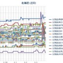 （ 札幌 ０．０ ３１ μ ）（＋２．５℃）。　（作業中５：５５！）～（未JUMP）