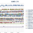 【 北海道 勇払郡 】 避難指示／（ 札幌 ０．０ ３０ μ ）（ ± ０ ℃ ）。　（作業中　５：５５！）