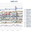 【 北海道 勇払郡 】 避難指示／（ 札幌 ０．０ ３０ μ ）（ ± ０ ℃ ）。　（作業中　５：５５！）