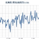 【 岐阜 ０．１０６ μ 】。　（作業中）