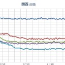 【 広島・島根 ０．１ μ 超え 】。　（未ｃｍ）
