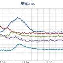 【 Ｔ ポイント カード 】放っておくとこれだけの企業に個人情報が流れることに同意していることになります。　(未ｃｍ）
