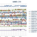 【 札幌 ０．０ ３１ μ 】。／…気温…（？？）（情報チェック漏れ…）。　（それでも根性で作業する！　５：５５！）（中チャ時間切れｗ）