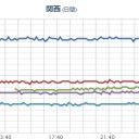 【 和歌山 】（欠測）／南日本で【 Ｍ ５ 以上】の可能性があります。　（中チャ）