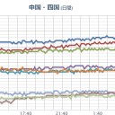【 和歌山 】（欠測）／南日本で【 Ｍ ５ 以上】の可能性があります。　（中チャ）