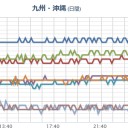 【 和歌山 】（欠測）／南日本で【 Ｍ ５ 以上】の可能性があります。　（中チャ）
