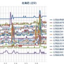 （ 札幌 ０．０ ３７ ⇔ ０．０ ３１ μ ）（－２℃）。　（作業中５：５５！~未ｃｍ激睡魔…）