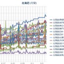 （ 札幌 ０．０ ３７ ⇔ ０．０ ３１ μ ）（－２℃）。　（作業中５：５５！~未ｃｍ激睡魔…）
