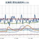【岩手・宮城で震度４】。　（未cm）